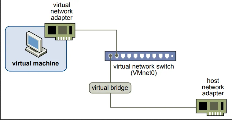 Criando interface Bridge com nmcli e utilizando no Virtmanager